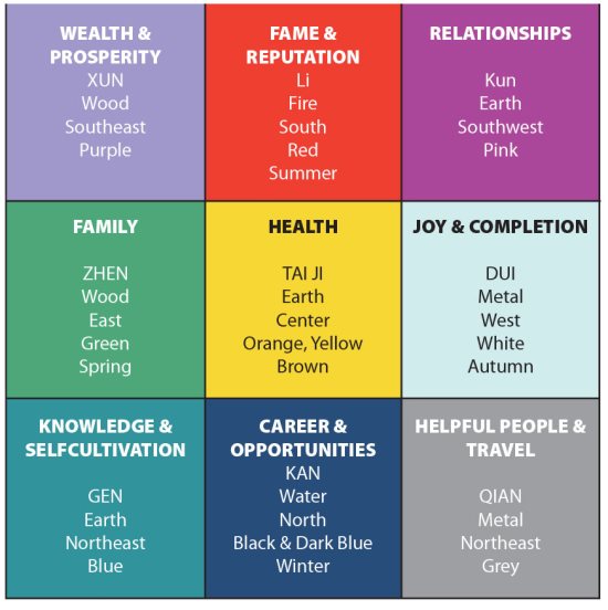 LAMORINDA WEEKLY | Feng Shui