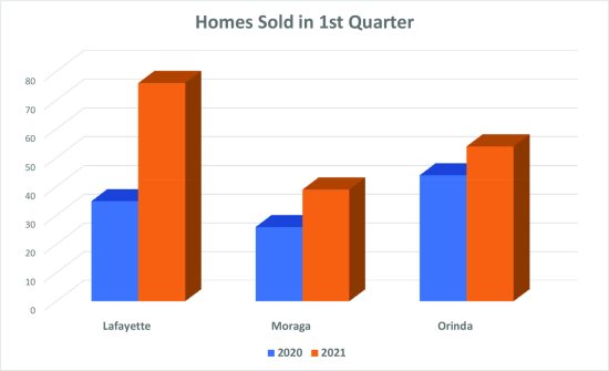 The Real Estate Quarter In Review